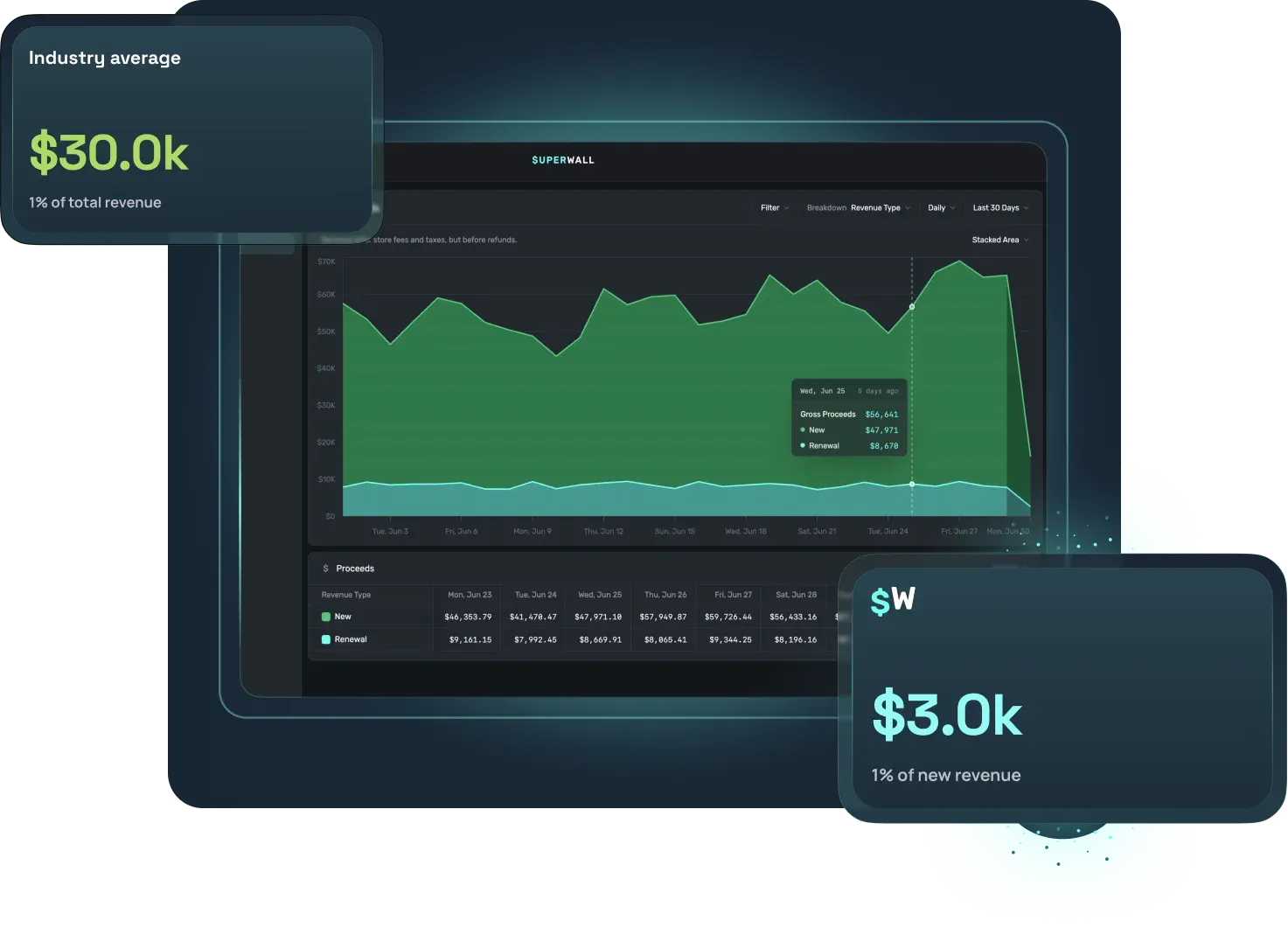 Only pay when it works